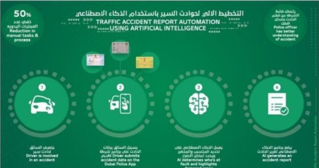 Dubai Police AI Project